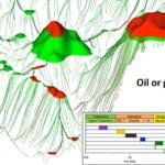 Rethinking Timing in Petroleum System Analysis: The Role of Migration LagRethinking Timing in Petroleum System Analysis: The Role of Migration Lag