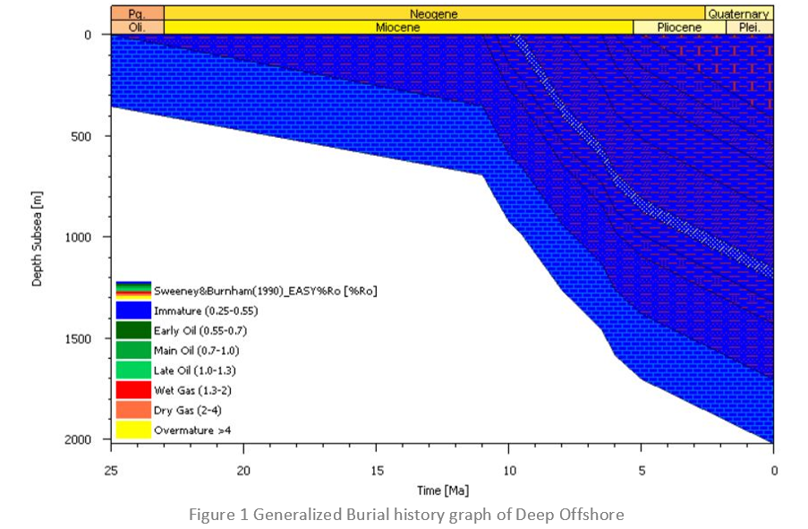 Exploring the Offshore Indus Basin Opportuintites