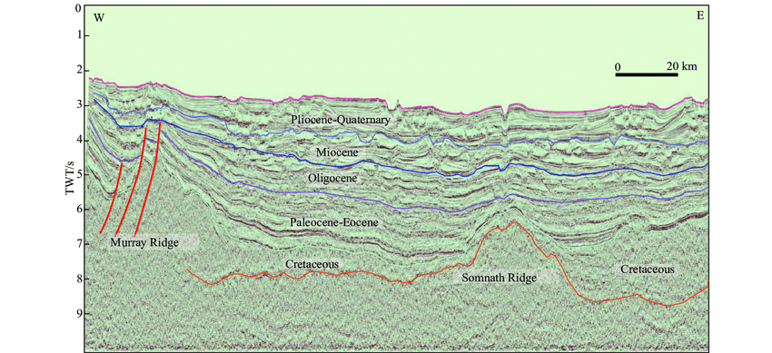 Exploring the Offshore Indus Basin