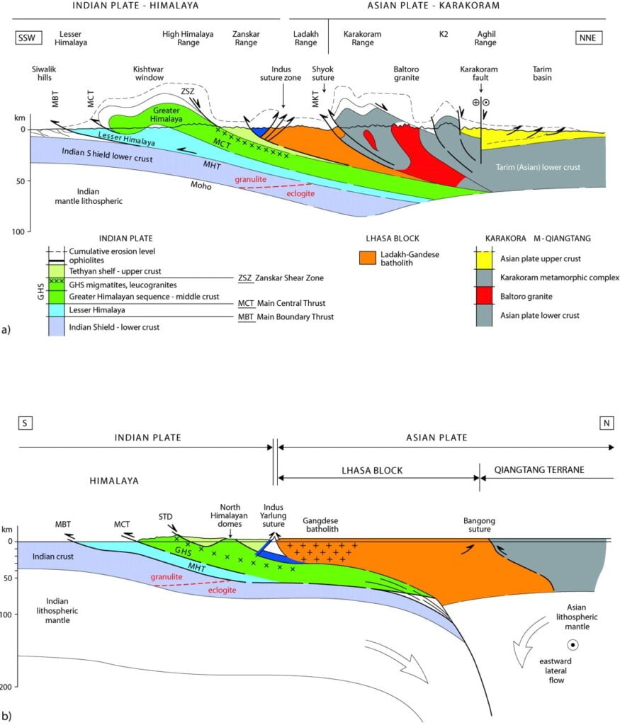 Plate Collision and the Earth Quakes