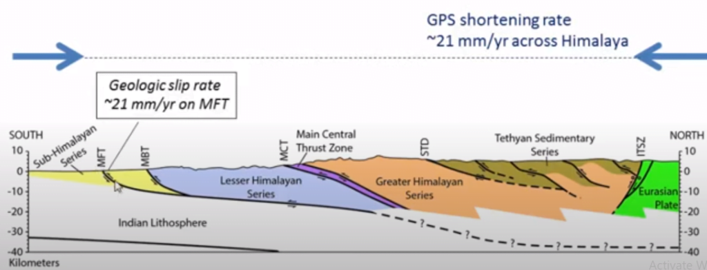 Sequential Fault Formation and Earthquakes