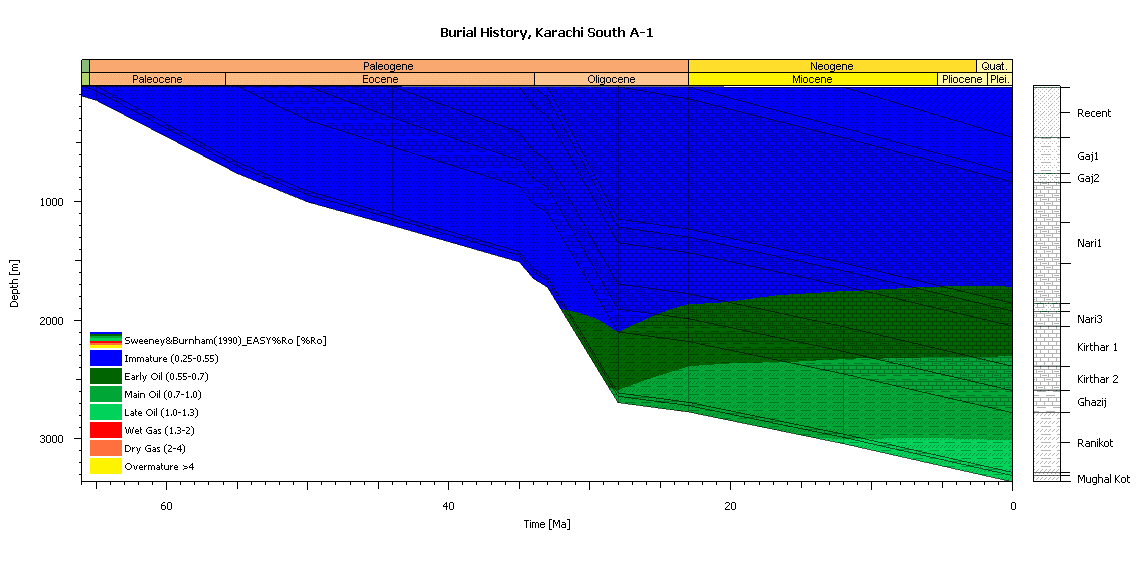 Overview of Offshore Exploration in Pakistan